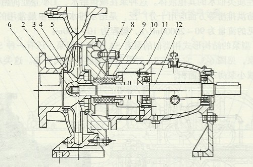 IS型單級單吸懸臂離心泵結構