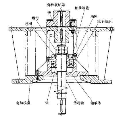 立式電動機(jī)傳動裝置結(jié)構(gòu)圖